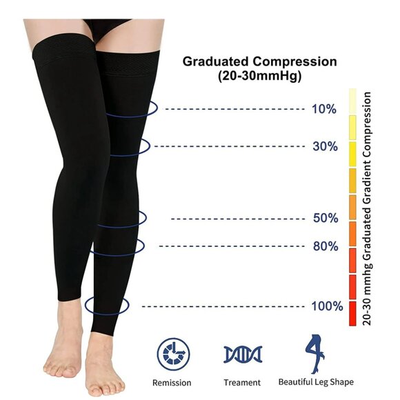Black Thigh High Footless Compression Stockings 20-30mmHg - Picture 3 of 4